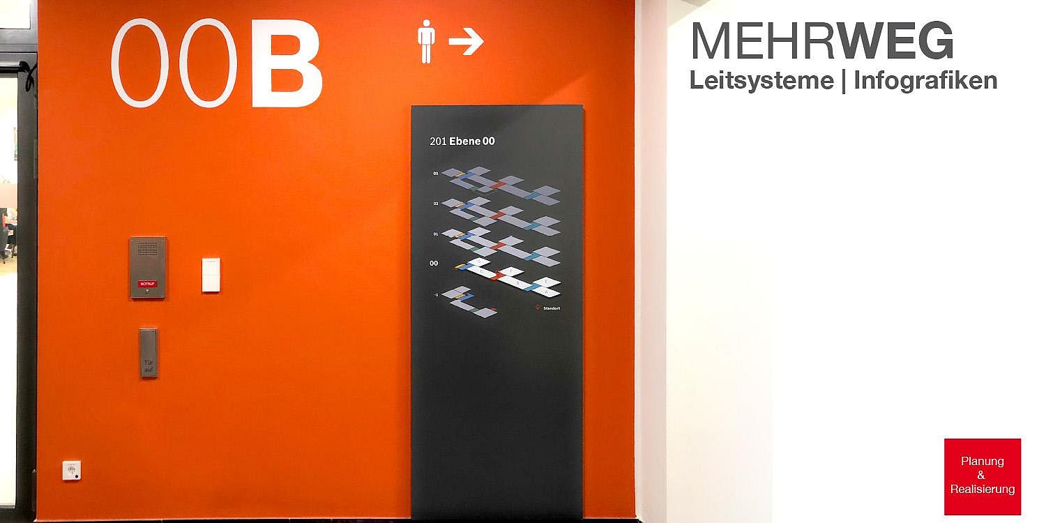 Konzeption Wegeleitsystem Wandfolierungen Schilderbau Direktdruck Siebdruck